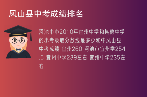 2023年凤山县中考成绩